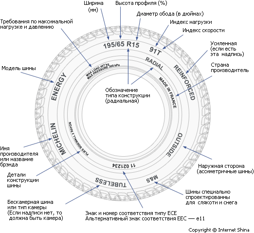 Типоразмер и маркировка шин